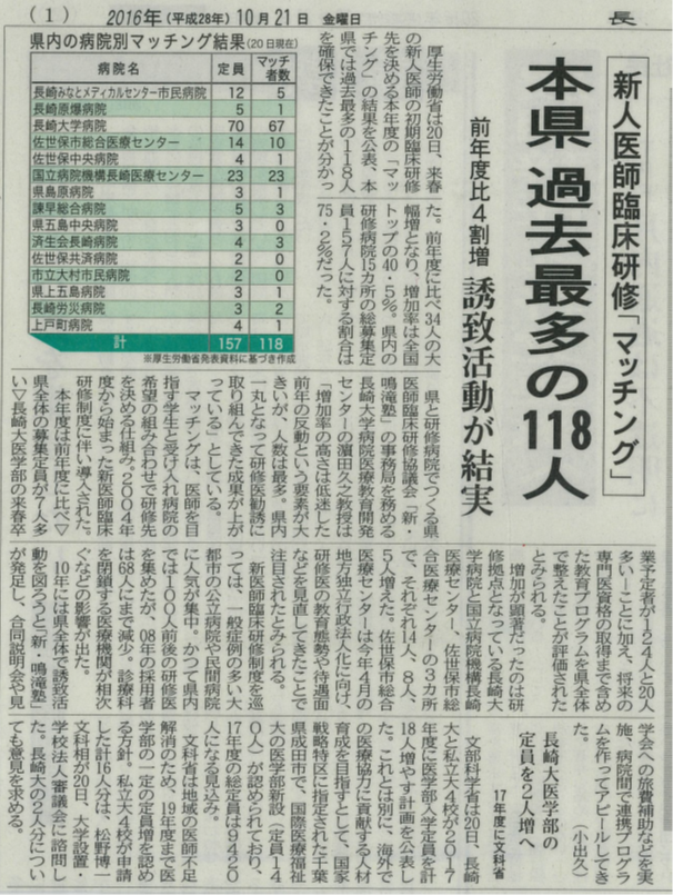 県内マッチ者数 118名